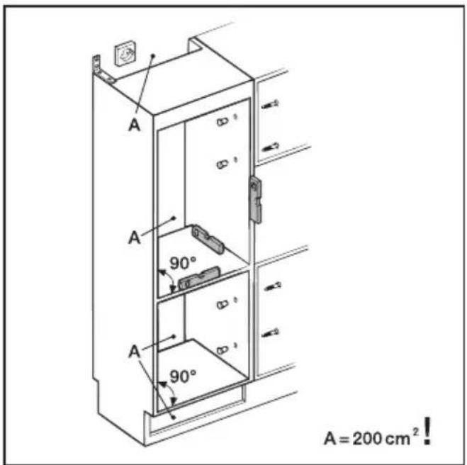 A A 90° A 90° A = 200 cm²!