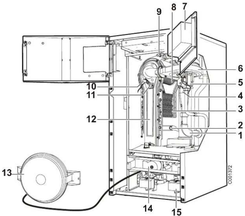 Oertli GSR140-35P - Voornaamste componenten - 1