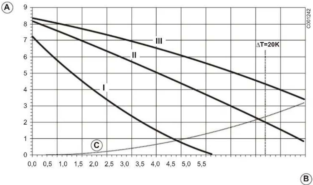 Oertli GSR140-35P - Beschrijving - 2