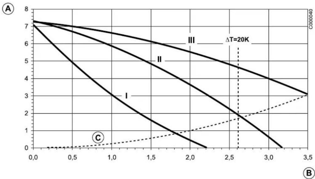 Oertli GSR140-35P - Geïnstalleerde verwarmingsketel - 5