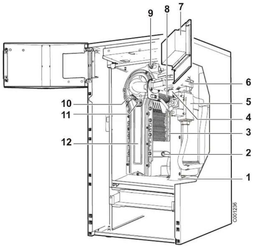 Oertli GSR140-35P - Voornaamste componenten - 2