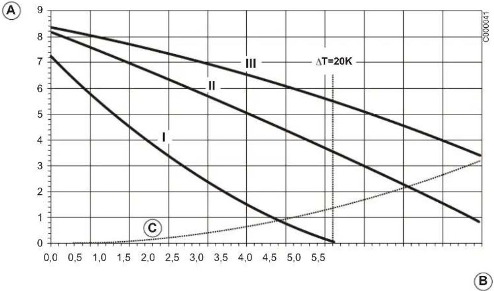 Oertli GSR140-35P - Beschrijving - 1