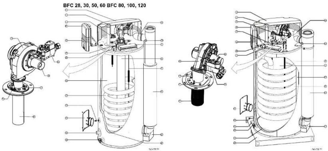 BFC 28, 30, 50, 60 BFC 80, 100, 120 AC-4729.91