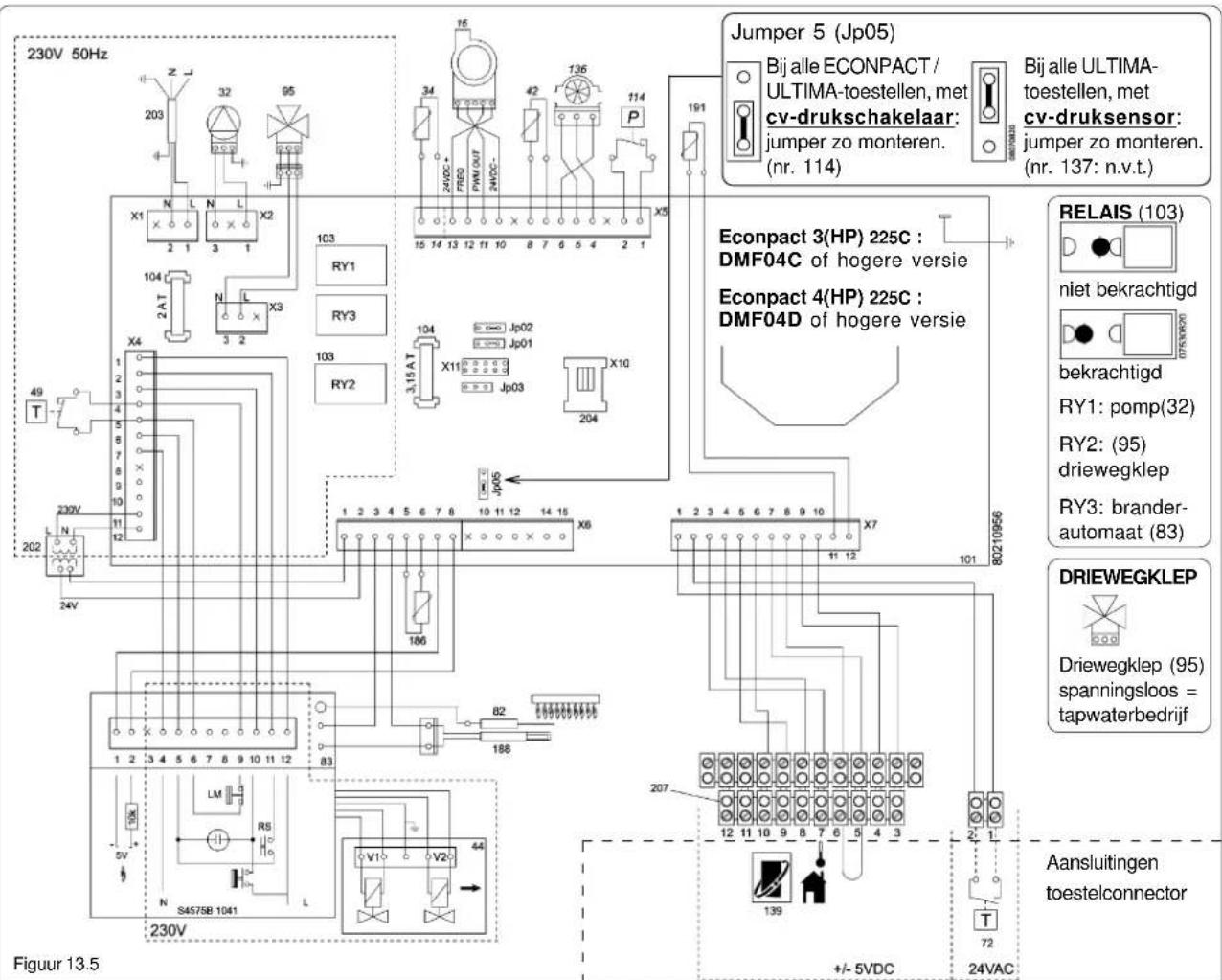 230V 50Hz Jumper 5 (Jp05) Bij alle ECONPACT/ ULTIMA-toestellen, met cv-drukschakelaar: jumper zo monteren. (nr. 114) Bij alle ULTIMA- toestellen, met cv-druksensor: jumper zo monteren. (nr. 137: n.v.t.) Econpact 3(HP) 225C : DMF04C of hogere versie Econpact 4(HP) 225C : DMF04D of hogere versie RELAI…