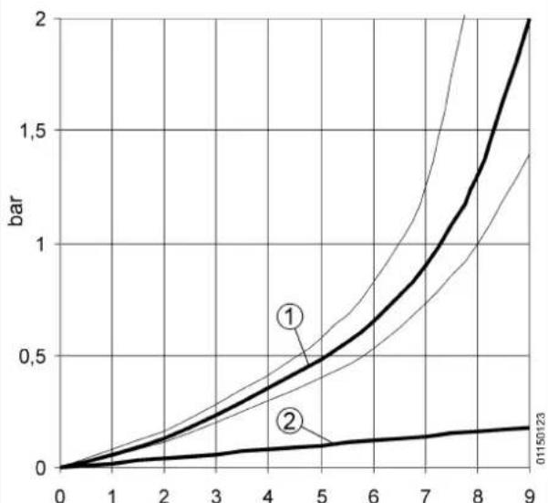 | x | bar (Line 1) | bar (Line 2) | |---|--------------|--------------| | 0 | 0.0 | 0.0 | | 1 | ~0.1 | ~0.05 | | 2 | ~0.2 | ~0.1 | | 3 | ~0.3 | ~0.15 | | 4 | ~0.4 | ~0.2 | | 5 | ~0.5 | ~0.25 | | 6 | ~0.7 | ~0.3 | | 7 | ~0.9 | ~0.4 | | 8 | ~1.2 | ~0.5 | | 9 | ~2.0 | ~0.6 |