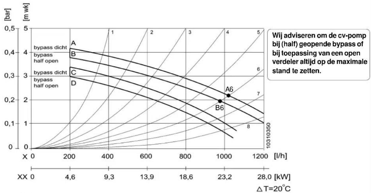 | Point | Temperature [kW] | Flow Rate [bar] | |-------|------------------|-----------------| | A | ~1000 | ~0.2 | | B | ~1000 | ~0.2 | | C | ~1000 | ~0.3 | | D | ~1000 | ~0.3 | | A6 | ~1000 | ~0.2 | | B6 | ~1000 | ~0.2 |