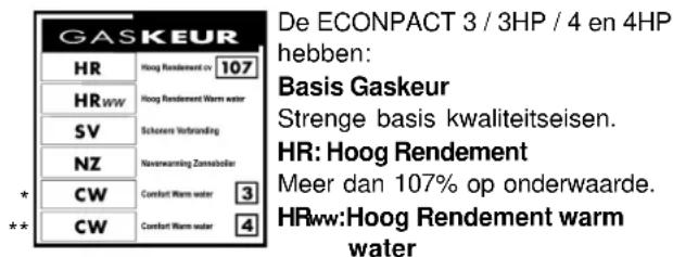 Agpo HR Econpact 3HP 225C - Gaskeurlabels - 1