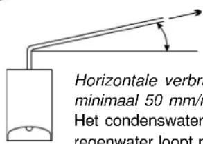 Horizontale verbr. minimaal 50 mm/i Het condenswater regenwater loopt r