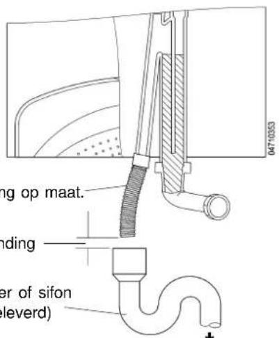 ng op maat. nding der of sifon (geleverd) 047-1053