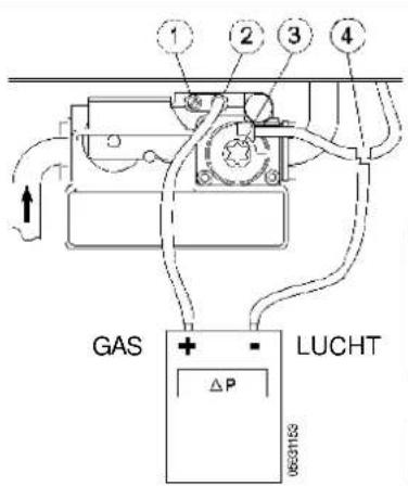 1 2 3 4 GAS + ΔP LUCHT 06531153