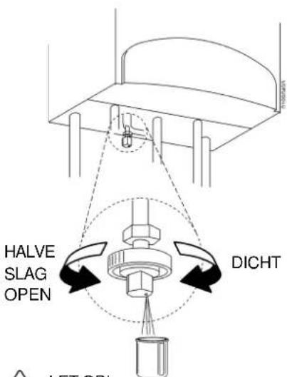 HALVE SLAG OPEN DICHT LET OPEN
