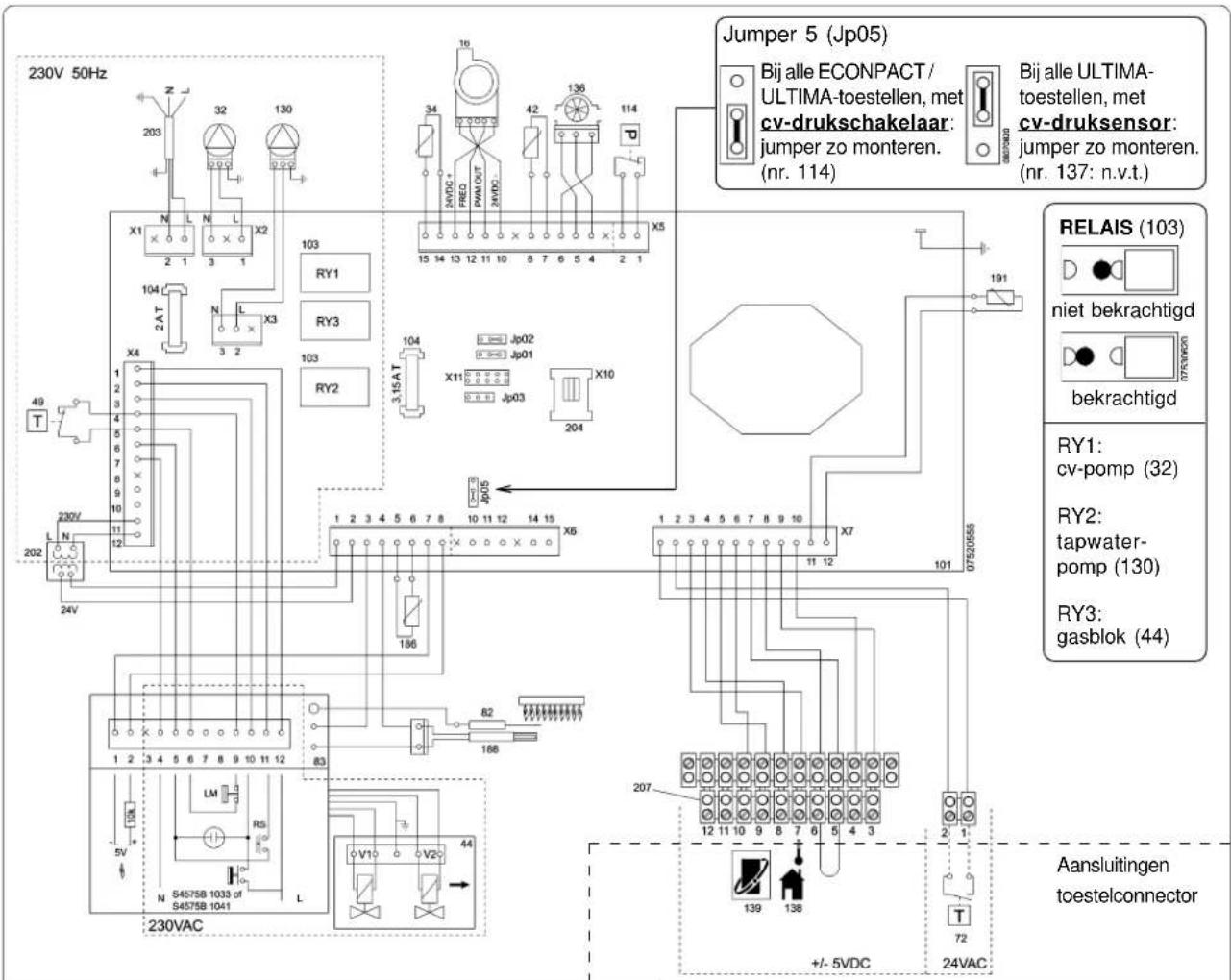 230V 50Hz Jumper 5 (Jp05) Bij alle ECONPACT/ ULTIMA-toestellen, met cv-drukschakelaar: jumper zo monteren. (nr. 114) Bij alle ULTIMA- toestellen, met cv-druksensor: jumper zo monteren. (nr. 137: n.v.t.) RELAIS (103) niet bekrachtigd bekrachtigd RY1: cv-pomp (32) RY2: tapwater- pomp (130) RY3: gasblo…