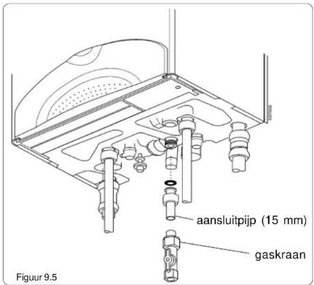 aansluitpijp (15 mm) gaskraan Figuur 9.5