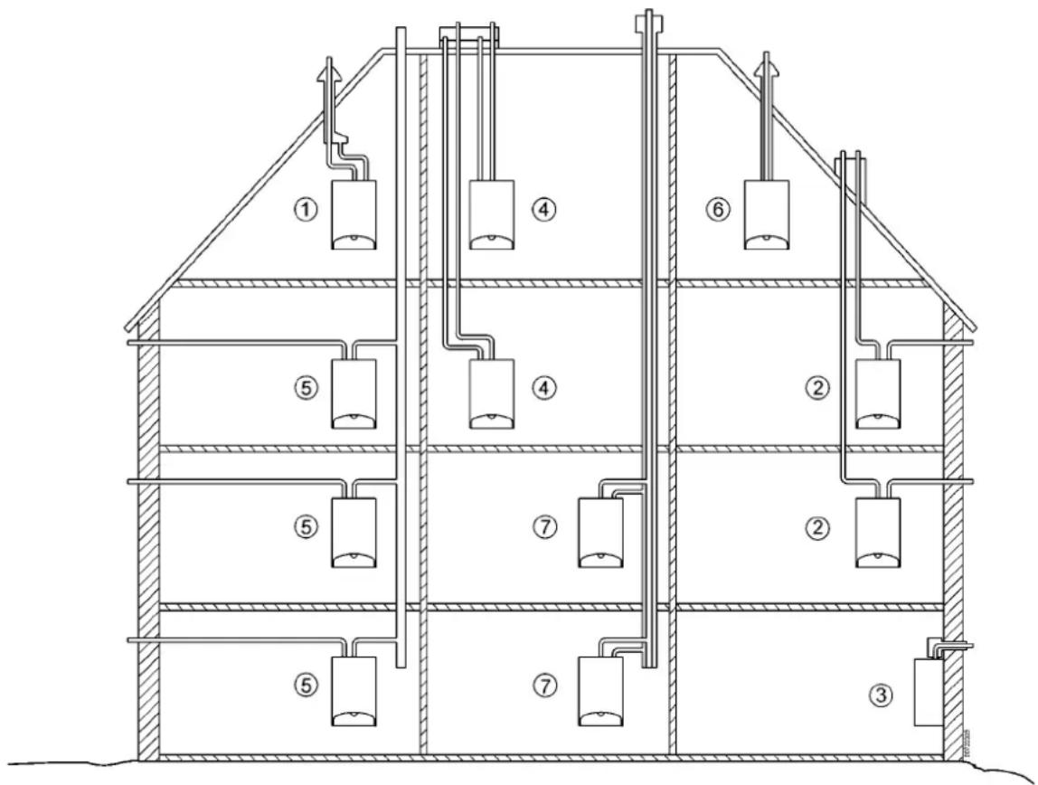 Agpo HR Econpact 135C - - Witte condenspluim op de rookgasafvoerpijp - 1
