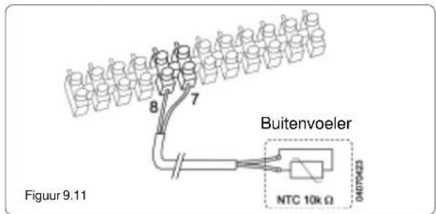 Buitenvoeler NTC 10k Ω DHT0423 Figuur 9.11
