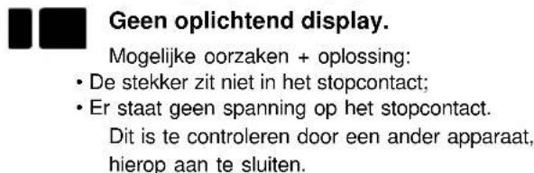 Geen oplichtend display. Mogelijke oorzaken + oplossing: • De stekker zit niet in het stopcontact; • Er staat geen spanning op het stopcontact. Dit is te controleren door een ander apparaat, hierop aan te sluiten.