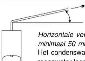 Horizontale ver minimaal 50 m Het condenswa regwater loop