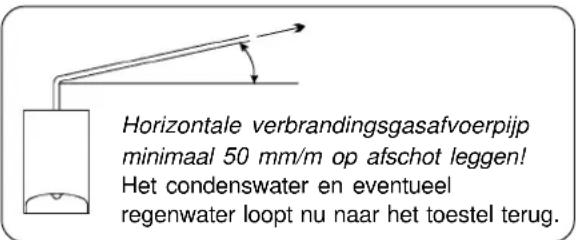 Horizontale verbrandingsgasafvoerpijp minimaal 50 mm/m op afschot leggen! Het condenswater en eventueel regenwater loopt nu naar het toestel terug.