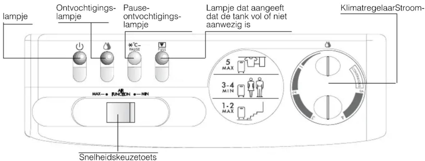 DELONGHI DN125 - Beschrijving van de knoppen - 1