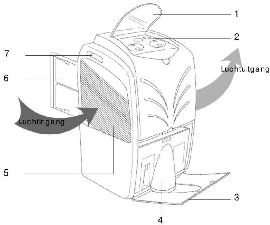 DELONGHI DE330 - Beschrijving/Accessoires - 1