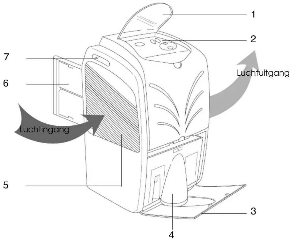 DELONGHI DE210 - Beschrijving/Accessoires - 1
