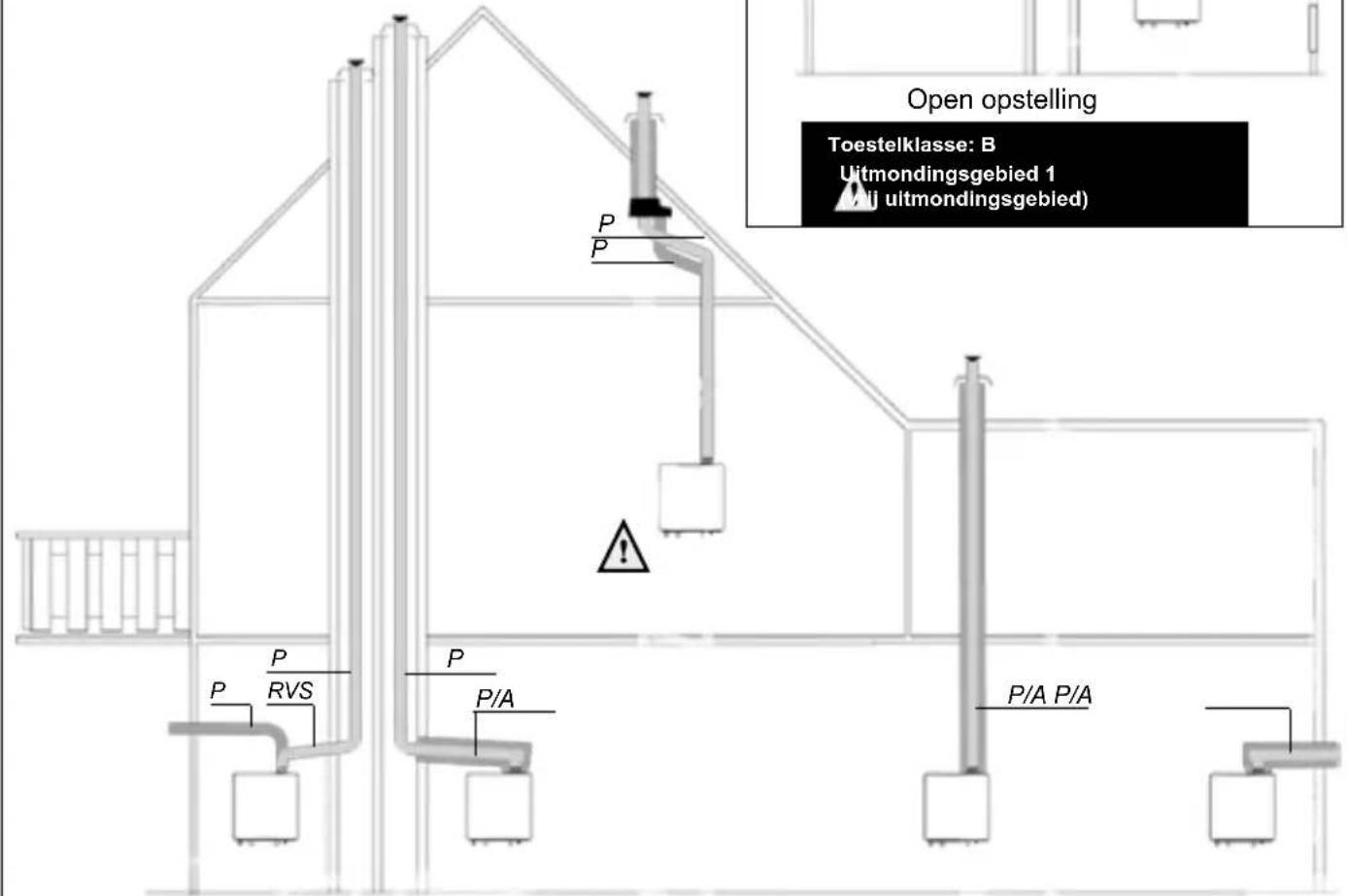 Atag i32S - Alle rookgasafvoerdelen die zich buiten de schacht of brandwerende omkokering bevinden moeten uitgevoerd zijn in RVS. - 2