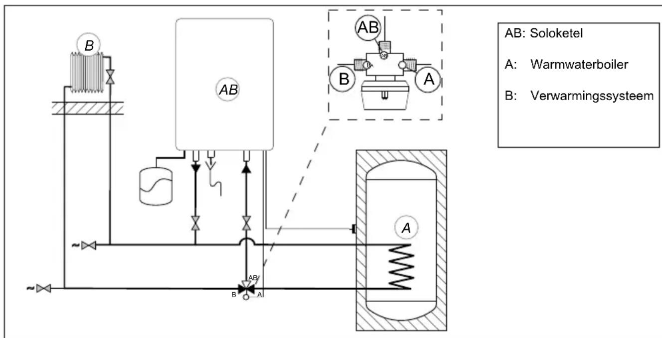 Atag i32S - Externe (zonne-)boiler (alleen soloketel) - 1