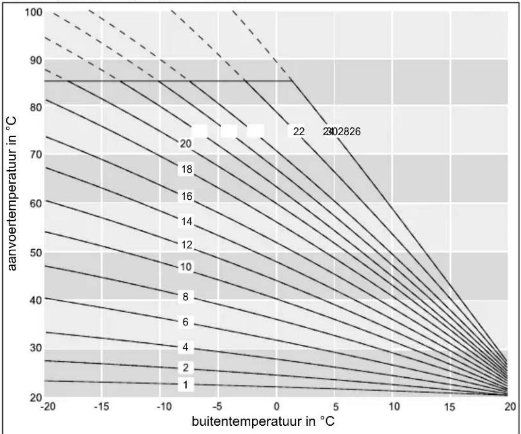 Atag i32S - Parameters - 1