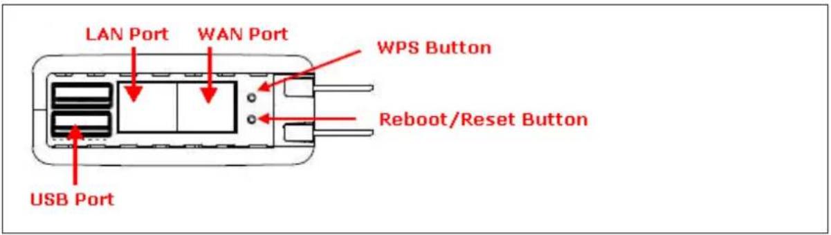 LAN Port WAN Port WPS Button Reboot/Reset Button USB Port