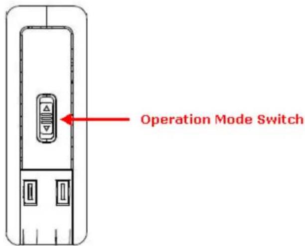 ZOLID Wireless-N - Hoofdstuk 3. One Button Setup Configuratie - 1