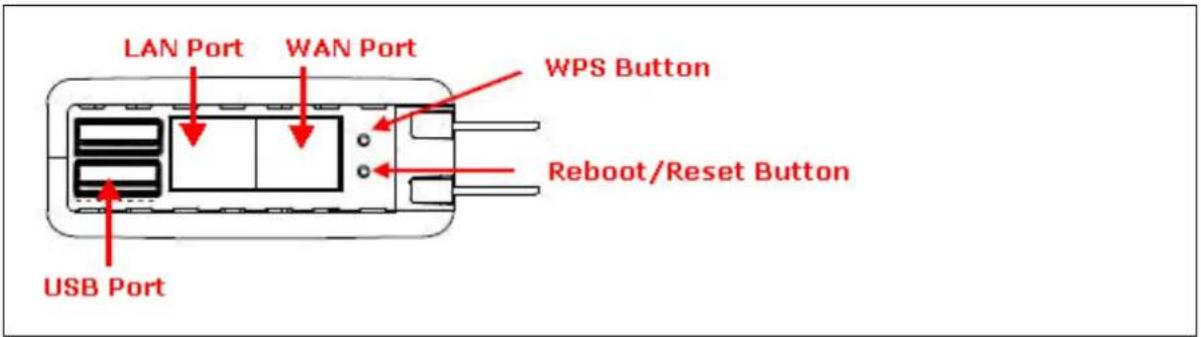 LAN Port WAN Port WPS Button Reboot/Reset Button USB Port
