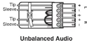 Tip Sleeve Tip Sleeve Unbalanced Audio