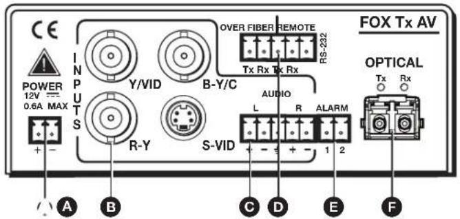 CE POWER 12V 0.6A MAX + - INPUTS Y/VID B-Y/C OVER FIBER REMOTE RS-232 Tx Rx Tx Rx AUDIO L R ALARM TX Rx A B C D E S-VID 1 2 FOX Tx AV OPTICAL A B C D E F
