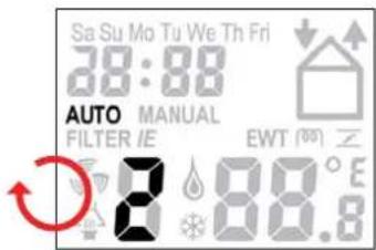 Sa Su Mo Tu We Th Fri 28:88 AUTO MANUAL FILTER IE EWT (00) Z 8 88.8
