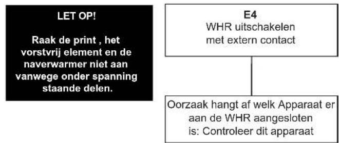 ZEHNDER WHR 950 Basis - Storingsmeldingen op de digitale bediening - 4