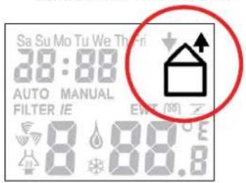 Sa Su Mo Tu We The Fri 28:88 AUTO MANUAL FILTER IE EWT (10) 8 88.8