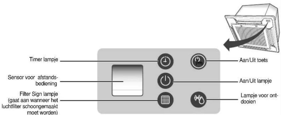 Timer lampje Sensor voor afstands- bediening Filter Sign lampje (gaat aan wanneer het luchtfilter schoongemaakt moet worden) Aan/Uit toets Aan/Uit lampje Lampje voor ont- dooien