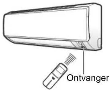 Ontvanger