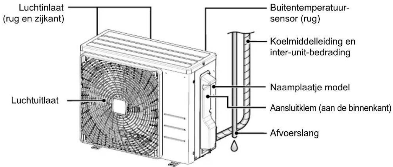 Luchtinlaat (rug en zijkant) Luchtuitlaat Buitentemperatuur- sensor (rug) Koelmiddelleiding en inter-unit-bedrading Naamplaatje model Aansluitklem (aan de binnenkant) Afvoerslang