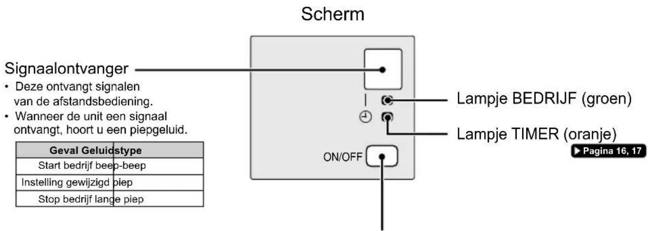Scherm Signaalontvanger • Deze ontvangt signalen van de afstandsbediening. • Wanneer de unit een signaal ontvangt, hoort u een piepgeluid. Geval Geluidstype Start bedrijf beep-beep Instelling gewijzigd piep Stop bedrijf lange piep Lampje BEDRIJF (groen) Lampje TIMER (oranje) ON/OFF Página 16, 17