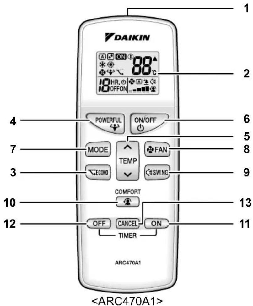 DAIKIN 88°C ON ON/OFF POWERFUL MODE ECONO TEMP FAN SWING COMFORT OFF CANCEL ON TIMER ARC470A1 1 2 4 6 5 7 8 3 9 10 13 12 11