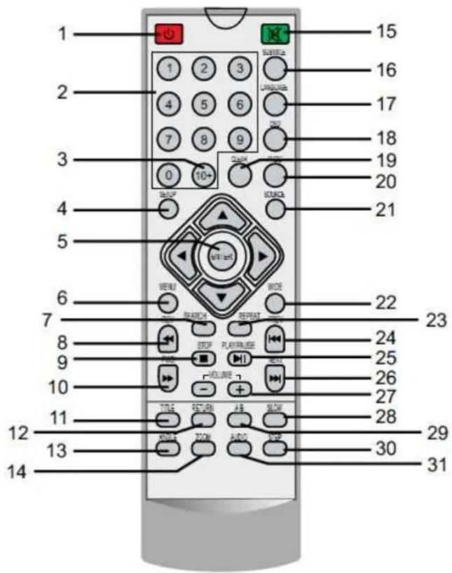 1 2 3 4 7 0 5 6 8 9 10+ 11 12 13 14 15 16 17 18 19 20 21 22 23 24 25 26 27 28 29 30 31 1 2 3 4 5 6 7 8 9 10 11 12 13 14 SUNC TURN SEARCH REPEAT PLAYRANGE VOLUME TITLE RETURN AIR SLOW SHORT AUDIO