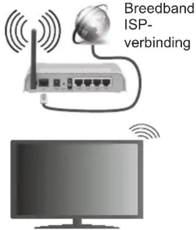 Breedband ISP- verbinding