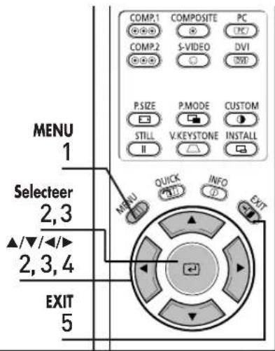 COMP.1 COMPOSITE PC COMP.2 S-VIDEO DVI P.SIZE PMODE CUSTOM STILL V.KEYSTONE INSTALL MENU 1 Selecteer 2,3 ▲/▼/◄/► 2,3,4 EXIT 5 MENU QUICK INFO EXIT