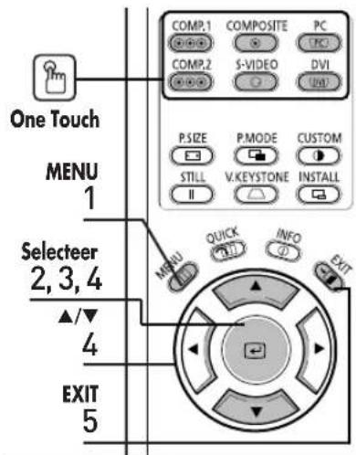 One Touch MENU 1 Selecter 2, 3, 4 ▲/▼ 4 EXIT 5 COMP.1 COMPOSITE PC COMP.2 S-VIDEO DVI P.SIZE PMODE CUSTOM STILL V.KEystone INSTALL MENU QUICK INFO EXIT