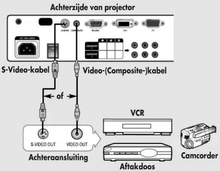 SAMSUNG SP-H500 - Aansluiten op VCR/Camcorder/Aftakdoos - 1