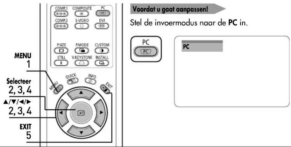 VOORDAT u gaat aanpassen! Stel de invoermodus naar de PC in. COMP.1 COMPOSITE PC COMP.2 S-VIDEO DVI P.SIZE PMODE CUSTOM STILL V:KEYSTONE INSTALL II MENU QUICK INFO EXIT Selecteer 2,3,4 ▲/▼/◄/► 2,3,4 EXIT 5