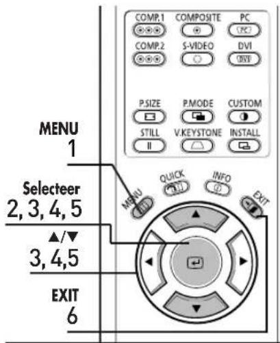 MENU 1 Selecteer 2, 3, 4, 5 ▲/▼ 3, 4, 5 EXIT 6 COMP.1 COMP.2 P.SIZE STILL V:KEYSTONE QUICK INFO EXIT COMPOSITE S-VIDEO DVI P.MODE CUSTOM INSTALL