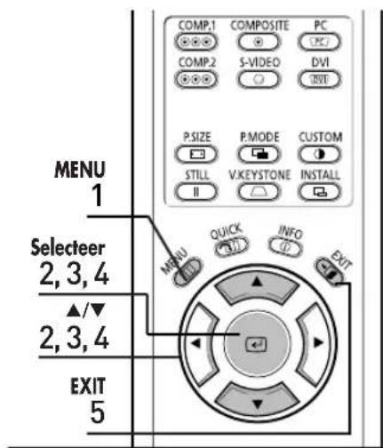MENU 1 Selecteer 2, 3, 4 ▲/▼ 2, 3, 4 EXIT 5 COMP.1 COMPOSITE PC COMP.2 S-VIDEO DVI P.SIZE P.MODE CUSTOM STILL V:KEYSTONE INSTALL II MENI QUICK INFO EXIT