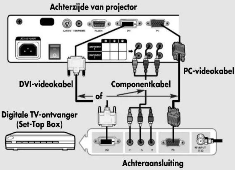 SAMSUNG SP-H500 - Aansluiten op digitale TV-ontvanger - 1